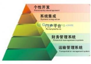 供應(yīng)廣東物流專(zhuān)線運(yùn)輸軟件物流專(zhuān)線軟件_數(shù)碼、電腦_世界工廠網(wǎng)中國(guó)產(chǎn)品信息庫(kù)