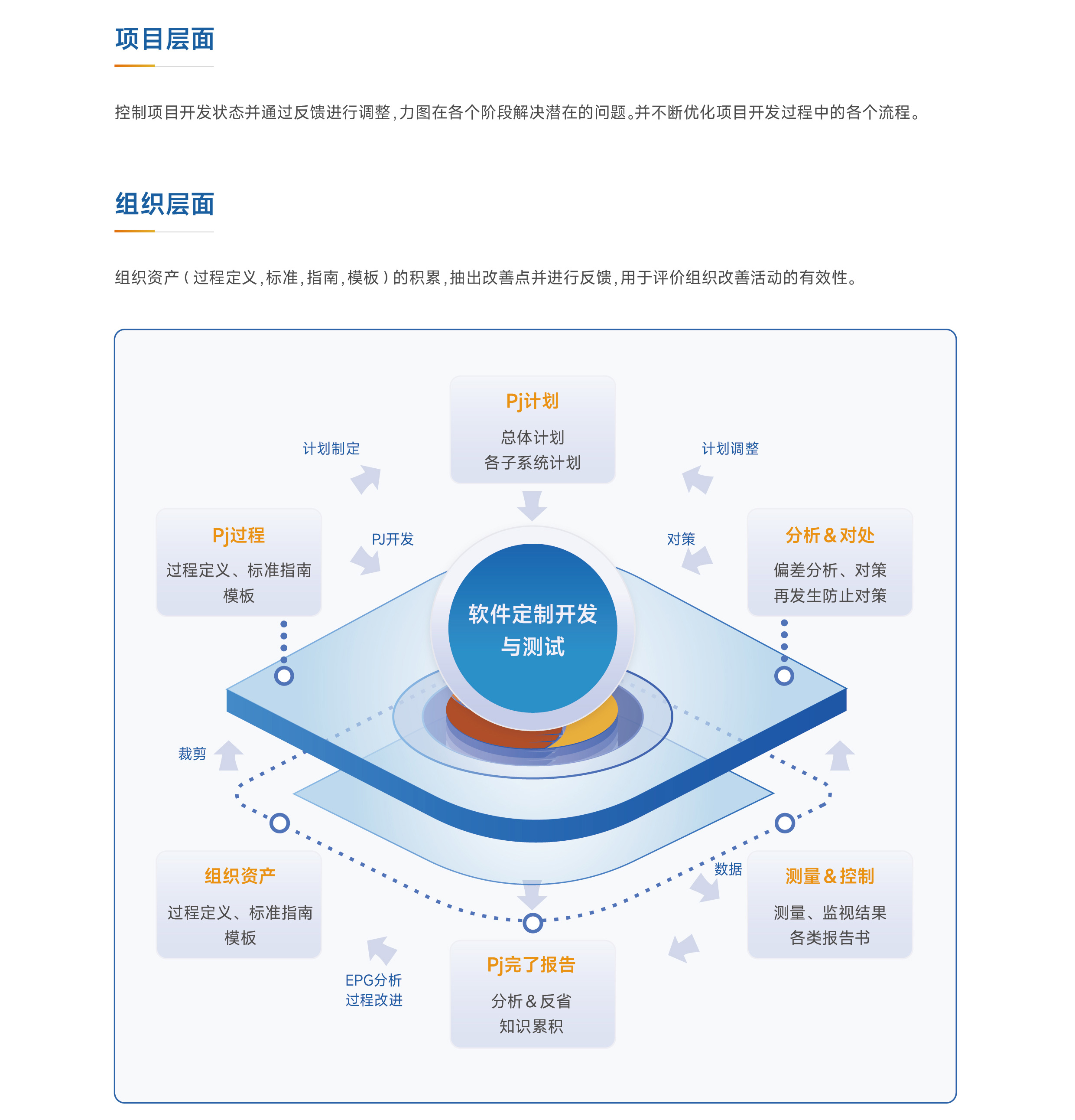 軟件定制開(kāi)發(fā)與測(cè)試 鄭州科瑞思拓軟件科技的實(shí)踐與探索